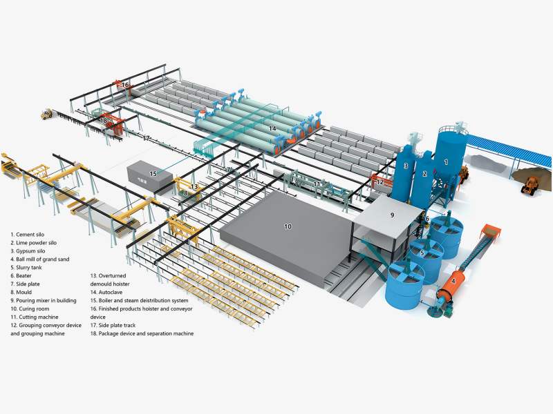 AAC Block Plant Cost