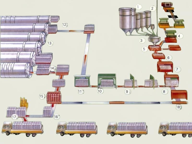 AAC bloklarini ishlab chiqarish mashinalari