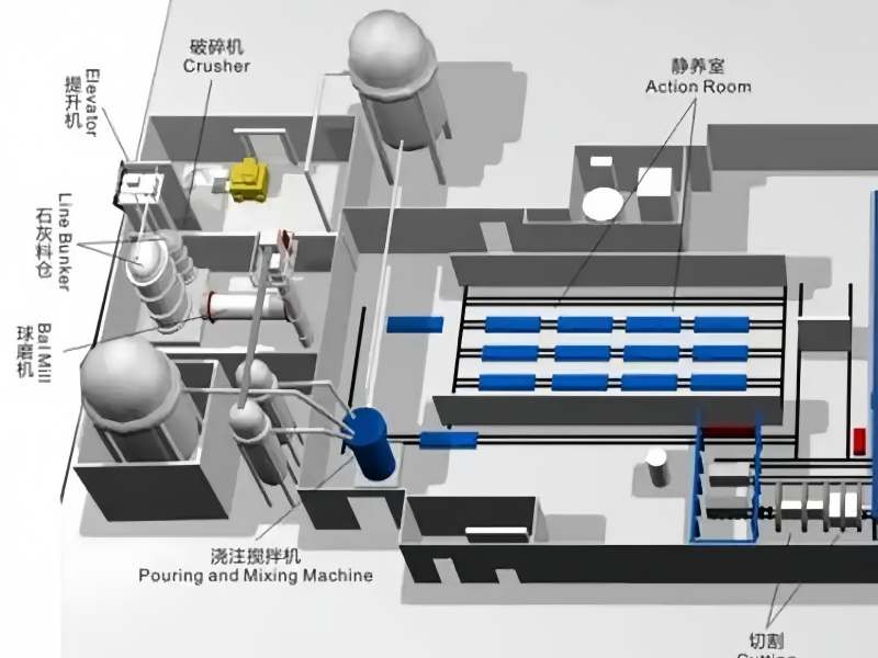 aac block manufacturing plant setup cost